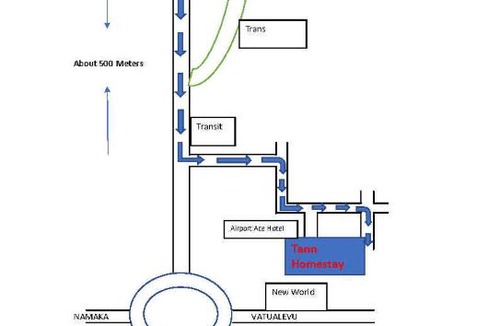 Nadi Hotel | Tann Homestay